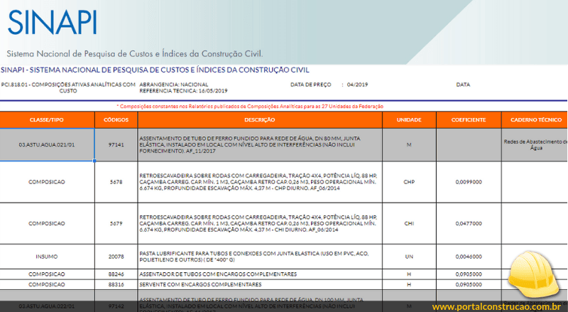 Tabela SINAPI em Excel Grátis - Janeiro de 2021 - ReforMAIS